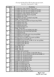 Chương trình dạy bỗ trỡ kiến thức bộ môn ngữ văn 8 Học kỳ II. Năm học 2013-2014