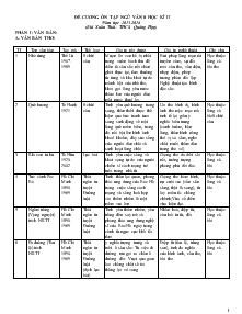 Đề cương ôn tập ngữ văn 8 học kì II năm học 2013-2014 (Bùi Xuân Thái- THCS Quảng Hợp)