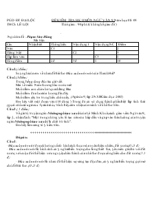 Đề kiểm tra học kì II môn ngữ văn 9:năm học 2008-2009