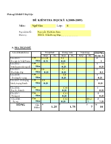 Đề kiểm tra học kỳ 1(2008-2009) Môn : Ngữ Văn Lớp : 8 Phòng GD&ĐT Đại Lộc