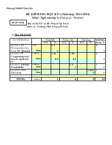 Đề kiểm tra học kỳ 1 (năm hoạc 2013-2014) môn : ngữ văn lớp 9 (thời gian : 90 phút)