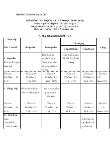 Đề kiểm tra học kỳ 1 (năm học 2013 - 2014) môn thi: ngữ văn lớp 9 (thời gian: 90 phút)