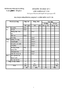 Đề kiểm tra học kỳ I lớp 8 Môn Ngữ Văn Trường THCS  Đồng Nai