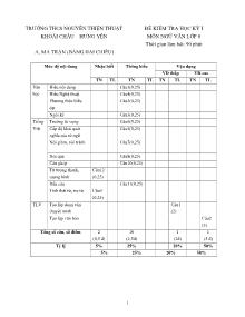 Đề kiểm tra học kỳ I môn ngữ văn lớp 8 Trường THCS Nguyễn Thiện Thuật Khoái Châu – Hưng Yên