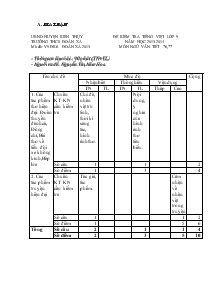 Đề kiểm tra tiếng việt lớp 9 năm học 2013-2014 môn ngữ văn. tiết 76,77