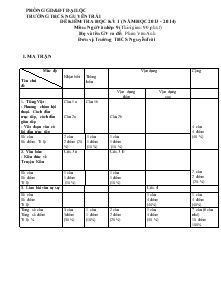 Đề ôn kiểm tra học kỳ 1 (năm học 2013 - 2014) môn thi: ngữ văn lớp 9 (thời gian: 90 phút)