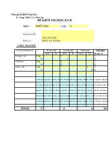 Đề thi Đề kiểm tra học kỳ 2 môn : ngữ văn lớp : 9