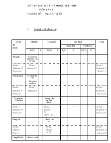 Đề thi học kỳ 1 năm học 2013-2014 môn văn 9