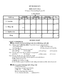 Đề thi học kỳ I môn ngữ văn 8 thời gian: 90 phút(không kể giao đề)