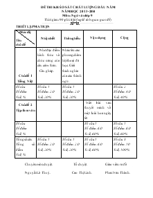 Đề thi khảo sát chất lượng đầu năm học 2013-2014 môn: ngữ văn 9