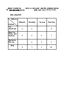 Khảo sát chất lượng học kì I Năm học 2009-2010 Môn : Ngữ Văn 8 Trường Thcs Nghi Quang