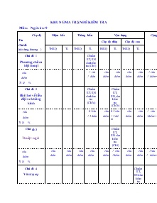 Khung ma trận đề kiểm tra môn: ngữ văn- 9