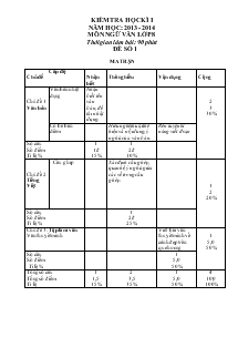 Kiểm tra học kì I năm học: 2013 - 2014 môn ngữ văn lớp 8 Đề số 1