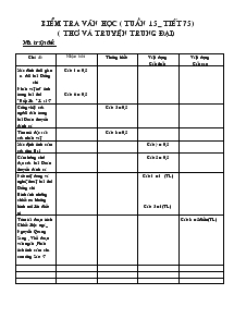 Kiểm tra văn học ( tuần 15_ tiết 75) ( thơ và truyện trung đại)