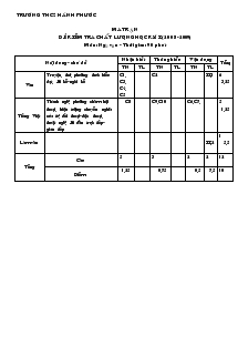 Ma trận đề kiểm tra chất lượng học kỳ I (2008-2009)