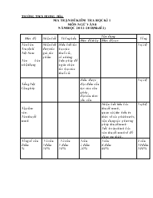 Ma trận đề kiểm tra học kì I môn ngữ văn 8 năm học 2012-2013(mã đề 2) Trường THCS Hương Hóa