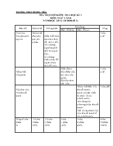 Ma trận đề kiểm tra học kì I môn ngữ văn 8 năm học 2012-2013(mã đề 1) Trường THCS Hương Hóa