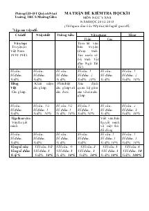 Ma trận đề kiểm tra học kì I môn ngữ văn 8 năm học 2012- 2013 Trường THCS Mường Giôn