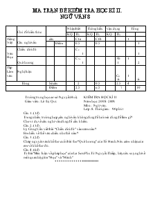 Ma trận đề kiểm tra học kì II. Ngữ Văn 8 Trường trung học cơ sở Nguyễn Huệ