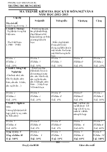 Ma trận đề kiểm tra học kỳ II môn:ngữ văn 8 năm học: 2012- 2013 Trường THCS Bưng Bàng