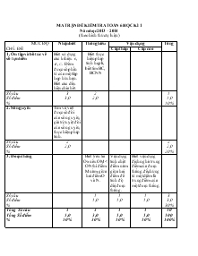 Ma trận đề kiểm tra toán 6 học kì 1 năm học 2013 – 2014