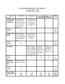 Ma trận đề kiểm tra toán 8 học kì 1 năm học 2013 – 2014