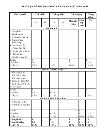 Ma trận đề thi học kì II ngữ văn 8 năm học 2012 - 2013