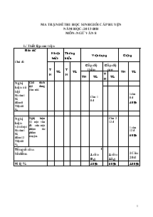 Ma trận đề thi học sinh giỏi cấp huyện năm học:2013-2014 Môn: Ngữ Văn 8