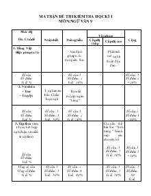 Ma trận đề thi kiểm tra học kì I môn: ngữ văn 9