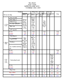 Ma trận ngữ văn 8 kiểm tra học kì II năm học 2012 - 2013
