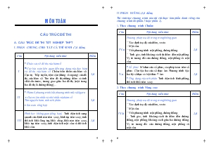 Cấu trúc đề thi môn toán