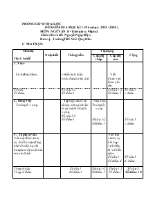 Đề kiểm tra học kì i ( năm học : 2013 - 2014 ) Môn: Ngữ Văn 8 Trường THCS Lê Quý Đôn