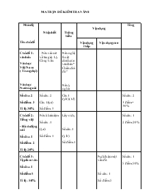 Đề kiểm tra học kì II năm học 2012 - 2013 môn: ngữ văn 8 (thời gian 90 phút ) Trường THCS Hồ Tùng Mậu