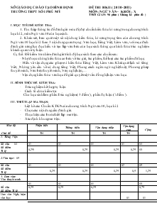 Đề thi học kì II ( 2010-2011 ) Môn: Ngữ Văn - Khối : X Trường THPT Số I Phù Mỹ