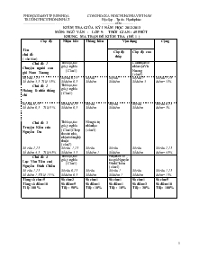 Kiểm tra giữa kỳ I năm học 2012-2013