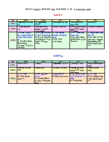 Bảng theo dõi đề thi đại học các năm 2009-2013