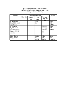 Đề kiểm tra giữa học kì I môn ngữ văn 11. Năm học 2013 - 2014