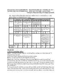 Đề kiểm tra học kì I- Năm học 2011-2012 môn: ngữ văn- khối 11( bán công) Trường Thpt Nguyễn Hồng Đạo