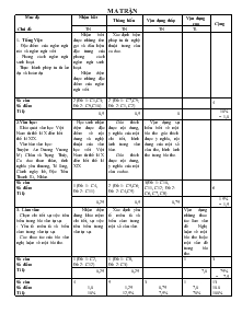 Đề kiểm tra học kỳ I Năm học 2011 - 2012 Môn : Ngữ văn – Lớp 10 cơ bản Trường THPT Nguyễn Thái Học