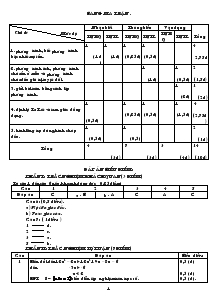 Đề thi kiểm tra chất lượng học kỳ II năm học 2006 - 2007 Môn: Toán 8 Trường Thcs Thái Sơn