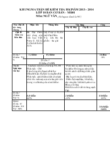 Khung ma trận đề kiểm tra học kì I năm 2013 - 2014 lớp 10 ban cơ bản Môn: ngữ văn Mã đề 01