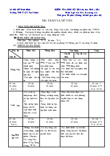 Kiểm tra học kỳ II- Năm học 2010 – 2011 Môn: Ngữ văn- K11 Ban nâng cao Trường THPT số 2 Tuy Phước