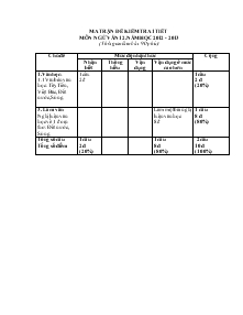 Ma trận đề kiểm tra 1 tiết môn ngữ văn 12. năm học 2012 - 2013
