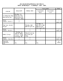 Ma trận đề kiểm tra chương II môn : hình học 7 - Năm học : 2013 – 2014