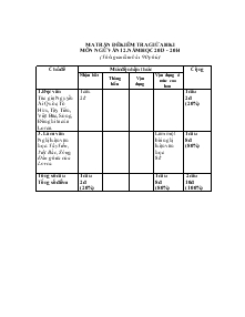 Ma trận đề kiểm tra giữa học kì I môn ngữ văn 12. năm học 2013 - 2014