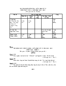 Ma trận đề kiểm tra giữa học kỳ II môn ngữ văn 11. Năm học 2012 - 2013