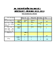 Ma trận đề kiểm tra học kì II môn toán 7 - Năm học: 2013 - 2014