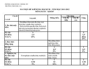 Ma trận đề kiểm tra học kì II – năm học 2011-2012 môn: toán – khối 7