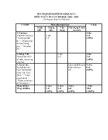 Ma trận đề kiểm tra học kỳ 1 môn ngữ văn 11. năm học 2012 - 2013