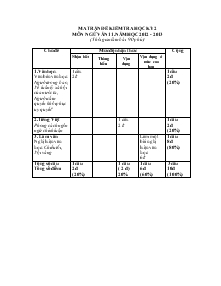 Ma trận đề kiểm tra học kỳ 2 môn ngữ văn 11. Năm học 2012 - 2013